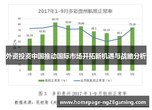 外资投资中国推动国际市场开拓新机遇与战略分析