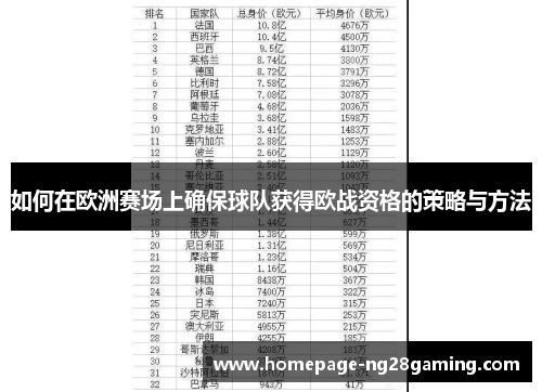 如何在欧洲赛场上确保球队获得欧战资格的策略与方法