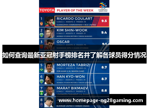 如何查询最新亚冠射手榜排名并了解各球员得分情况