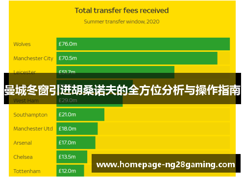 曼城冬窗引进胡桑诺夫的全方位分析与操作指南