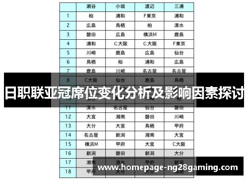 日职联亚冠席位变化分析及影响因素探讨