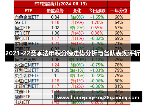 2021-22赛季法甲积分榜走势分析与各队表现评析