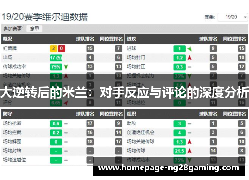 大逆转后的米兰：对手反应与评论的深度分析