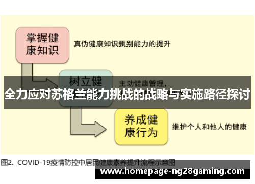 全力应对苏格兰能力挑战的战略与实施路径探讨