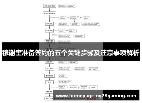 穆谢奎准备签约的五个关键步骤及注意事项解析