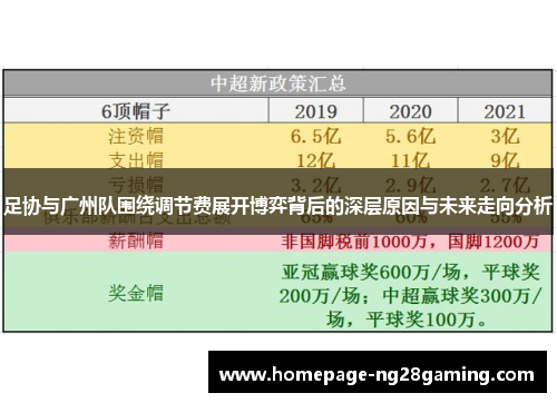 足协与广州队围绕调节费展开博弈背后的深层原因与未来走向分析