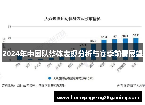 2024年中国队整体表现分析与赛季前景展望