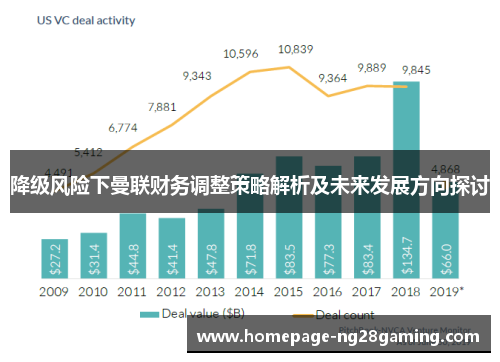 降级风险下曼联财务调整策略解析及未来发展方向探讨