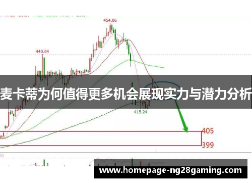 麦卡蒂为何值得更多机会展现实力与潜力分析