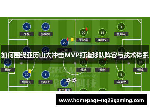 如何围绕亚历山大冲击MVP打造球队阵容与战术体系