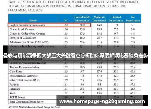 曼联与切尔西争四大战五大关键看点分析助你深度解读比赛胜负走势 曼联与切尔西争四大战五大关键看点分析助你深度解读比赛胜负走势