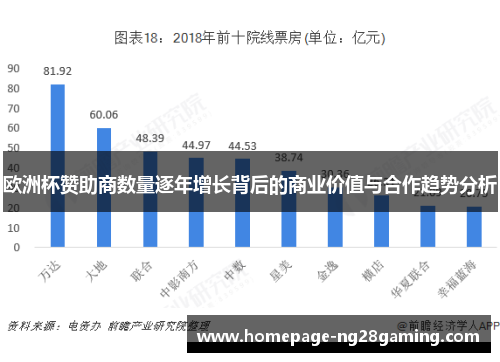 欧洲杯赞助商数量逐年增长背后的商业价值与合作趋势分析 欧洲杯赞助商数量逐年增长背后的商业价值与合作趋势分析