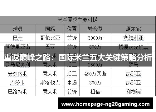 重返巅峰之路：国际米兰五大关键策略分析