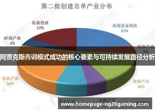 阿贾克斯青训模式成功的核心要素与可持续发展路径分析 阿贾克斯青训模式成功的核心要素与可持续发展路径分析